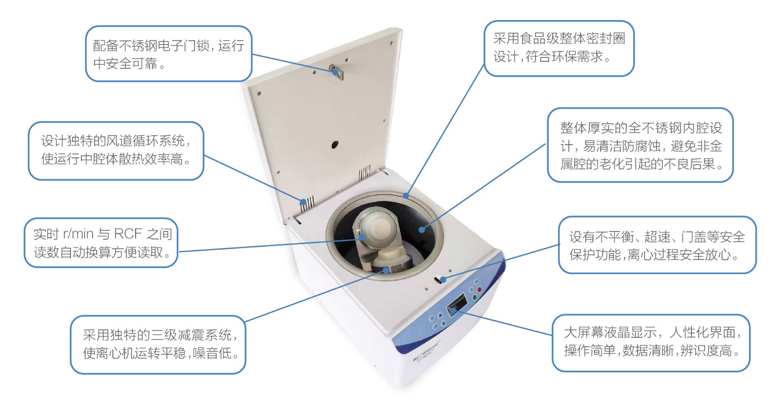 水質(zhì)離心機(jī)特點(diǎn).jpg